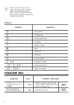 Preview for 8 page of Zanussi THE7201 User Manual