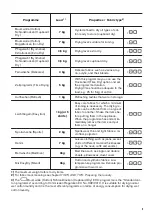 Preview for 9 page of Zanussi THE7201 User Manual