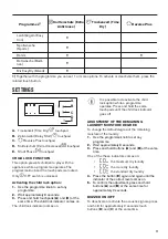 Preview for 11 page of Zanussi THE7201 User Manual