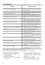 Preview for 18 page of Zanussi THE7201 User Manual