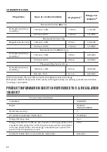 Preview for 20 page of Zanussi THE7201 User Manual