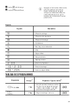 Preview for 29 page of Zanussi THE7201 User Manual