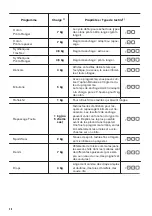 Preview for 30 page of Zanussi THE7201 User Manual