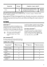 Preview for 31 page of Zanussi THE7201 User Manual