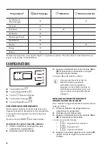 Preview for 32 page of Zanussi THE7201 User Manual