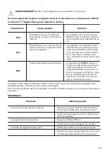 Preview for 39 page of Zanussi THE7201 User Manual