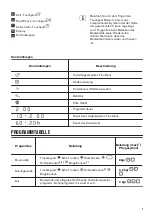 Preview for 7 page of Zanussi THE8050 User Manual