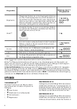 Preview for 8 page of Zanussi THE8050 User Manual