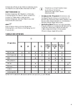 Preview for 9 page of Zanussi THE8050 User Manual