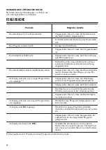 Preview for 14 page of Zanussi THE8050 User Manual