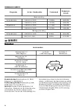 Preview for 16 page of Zanussi THE8050 User Manual