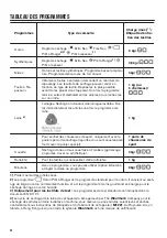 Preview for 24 page of Zanussi THE8050 User Manual