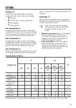 Preview for 25 page of Zanussi THE8050 User Manual