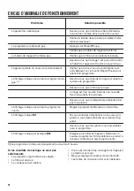 Preview for 30 page of Zanussi THE8050 User Manual