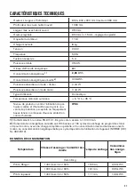 Preview for 31 page of Zanussi THE8050 User Manual