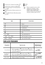 Preview for 39 page of Zanussi THE8050 User Manual