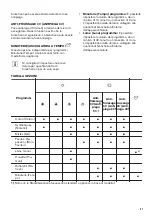 Preview for 41 page of Zanussi THE8050 User Manual