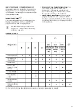 Preview for 57 page of Zanussi THE8050 User Manual