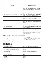 Preview for 62 page of Zanussi THE8050 User Manual