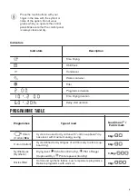 Preview for 7 page of Zanussi THE8051 User Manual