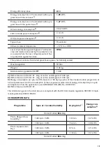 Preview for 15 page of Zanussi THE8051 User Manual