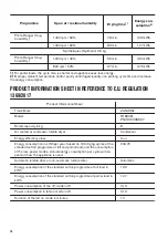 Preview for 16 page of Zanussi THE8051 User Manual