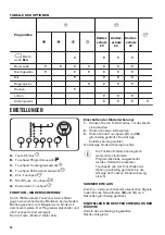 Preview for 26 page of Zanussi THE8051 User Manual