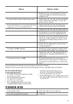 Preview for 31 page of Zanussi THE8051 User Manual