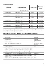 Preview for 33 page of Zanussi THE8051 User Manual