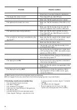 Preview for 14 page of Zanussi THE8080S User Manual