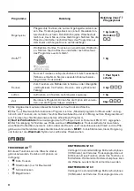 Preview for 24 page of Zanussi THE8080S User Manual