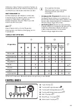 Preview for 25 page of Zanussi THE8080S User Manual