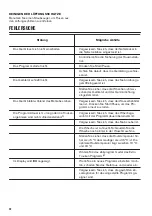 Preview for 30 page of Zanussi THE8080S User Manual