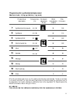 Preview for 11 page of Zanussi TJ 1284 H Instruction Manual