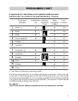 Предварительный просмотр 9 страницы Zanussi TL 553 C Instruction Manual