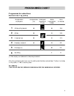 Предварительный просмотр 9 страницы Zanussi TL 653 C Instruction Manual