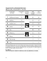 Предварительный просмотр 10 страницы Zanussi TL 653 C Instruction Manual