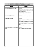 Preview for 16 page of Zanussi TL653C Instruction Manual