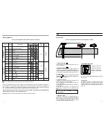 Preview for 6 page of Zanussi TL762C Instruction Book