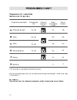 Preview for 9 page of Zanussi TLS 592 C Instruction Manual