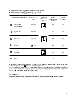 Preview for 10 page of Zanussi TLS592C Instruction Manual