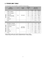 Preview for 5 page of Zanussi TS662 Instruction Book