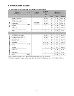 Preview for 5 page of Zanussi TS762 Instruction Book