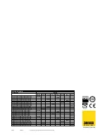 Предварительный просмотр 2 страницы Zanussi Tuttopizza 291570 Specifications