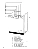 Предварительный просмотр 6 страницы Zanussi U04229 WDT 1055 Instructions For Use And Care Manual