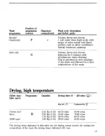 Предварительный просмотр 15 страницы Zanussi U04229 WDT 1055 Instructions For Use And Care Manual