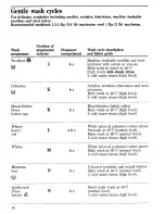 Предварительный просмотр 16 страницы Zanussi U04229 WDT 1055 Instructions For Use And Care Manual