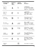 Preview for 13 page of Zanussi U05019 ID 503 Instructions For Use And Care Manual