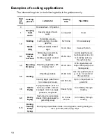 Preview for 10 page of Zanussi U31219 ZVM 640 N/X Installation And Operating Instructions Manual