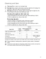 Preview for 11 page of Zanussi U31219 ZVM 640 N/X Installation And Operating Instructions Manual